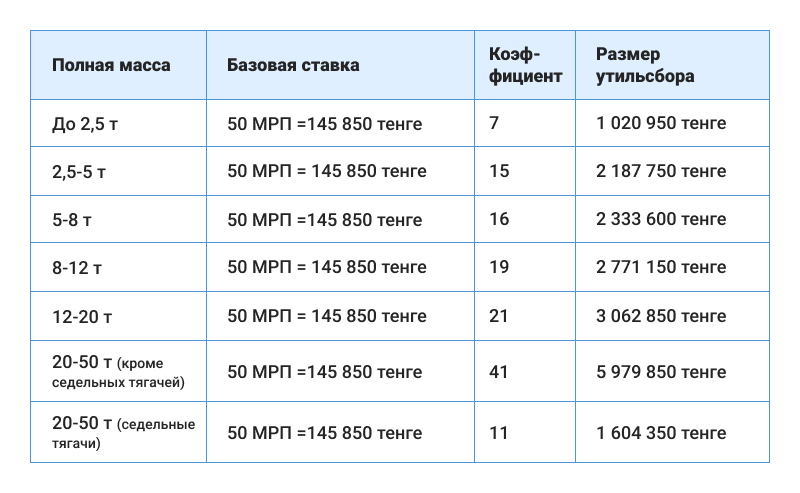 таблица утильсбор в казахстане